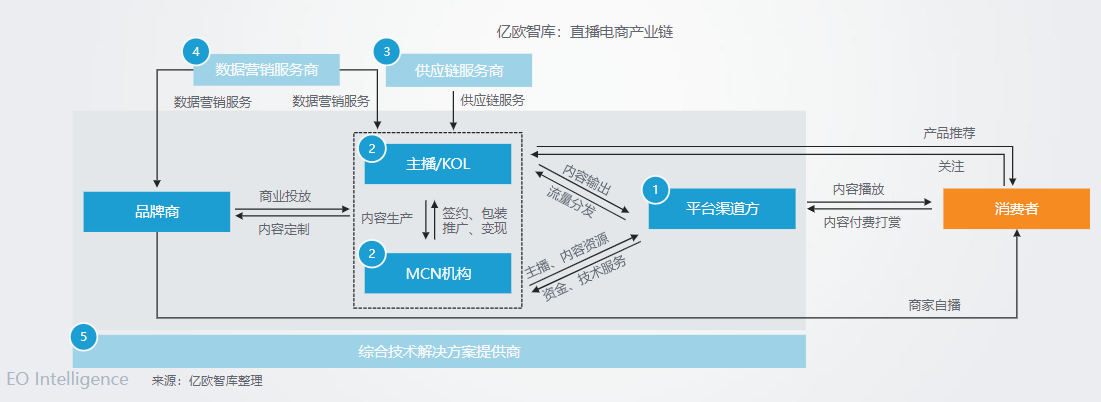 产品经理，产品经理网站